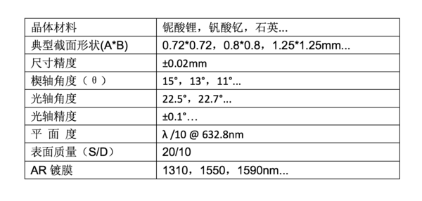 晶体楔角片参数.png