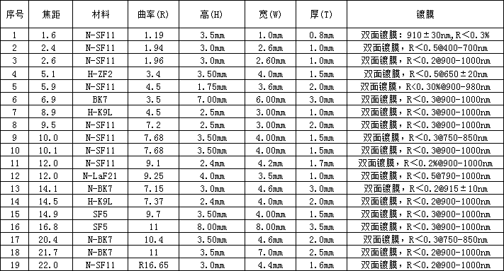 sac参数.png