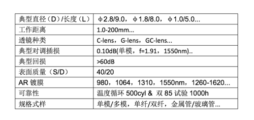 准直器参数.png